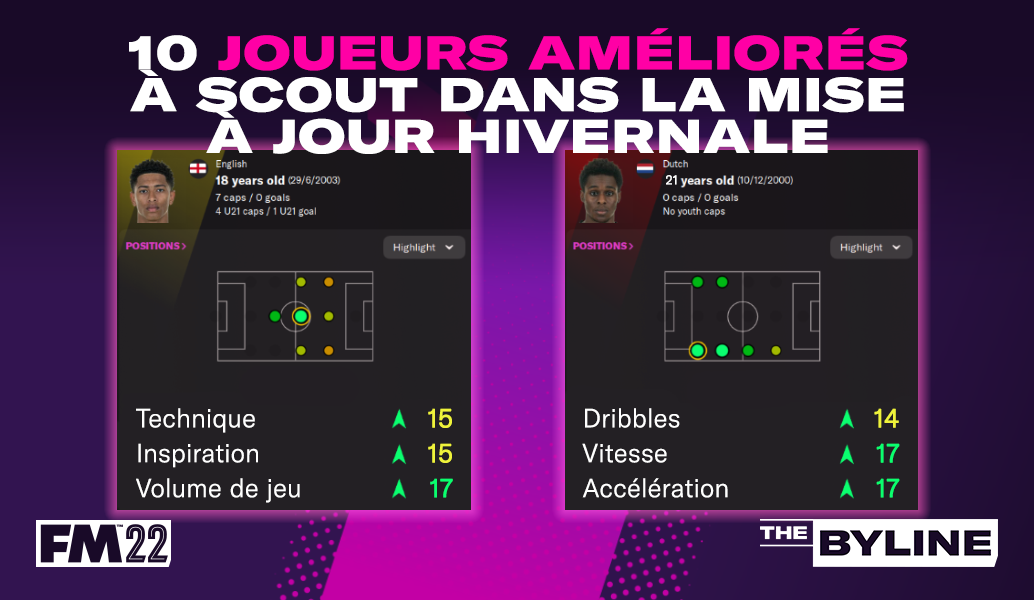 Qui a reçu un coup de boost dans la mise à jour principale d'hiver de FM22 ?